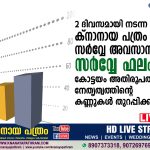രണ്ടുദിവസമായി നടന്ന ക്നാനായ പത്രം സർവ്വേ അവസാനിച്ചു… ഫലം കോട്ടയം അതിരൂപത നേതൃത്വത്തിന്റെ കണ്ണുകൾ തുറപ്പിക്കുമോ?