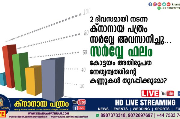 രണ്ടുദിവസമായി നടന്ന ക്നാനായ പത്രം സർവ്വേ അവസാനിച്ചു… ഫലം കോട്ടയം അതിരൂപത നേതൃത്വത്തിന്റെ കണ്ണുകൾ തുറപ്പിക്കുമോ?